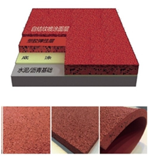 KY开元888集团—六种塑胶跑道